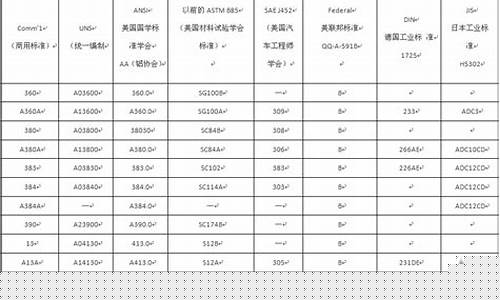 当前铸造用合金价格_铸造合金有哪些