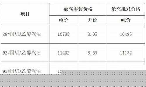 发改委油价表_发改委各省最新油价
