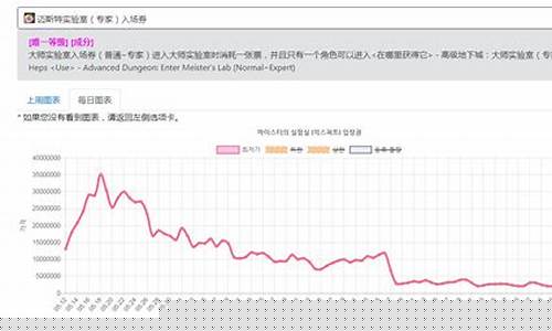 机械战神金价走势_机械战神百科