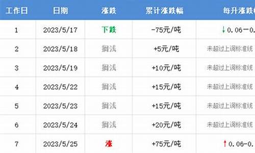 丹东油价最新价格_丹东油价最新价格表