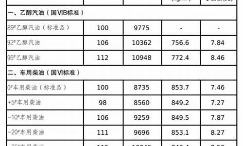 吉林油价调整公告_吉林油价调整公告今天