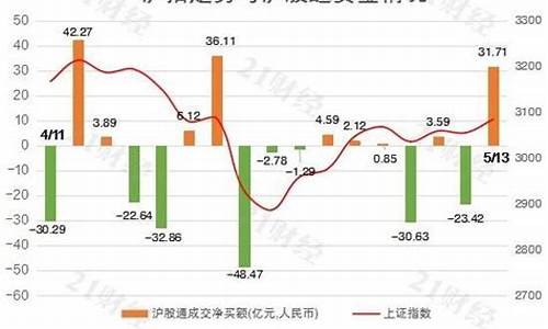 北上资金贵州茅台_茅台北向资金价格