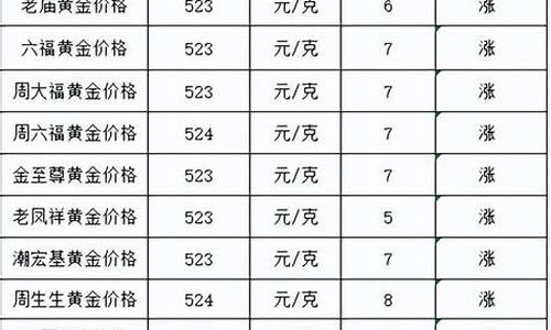 2021金价最低的时候_金价今年最低是多少
