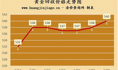 金价查询回收价格表最新_金价回收走势