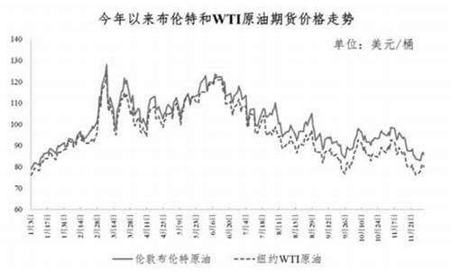 莱西油价最新行情_莱西油价最新行情查询