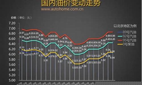 油价_油价相关的自媒体