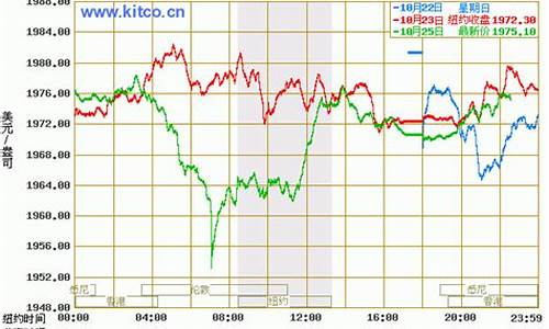 世界金价最新行情涨跌情况_世界金价格今天多少一克