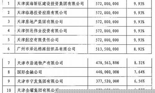 滨海公司注册资金价格_公司注册资金一般多少钱