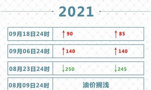 深圳 油价_2021深圳油价