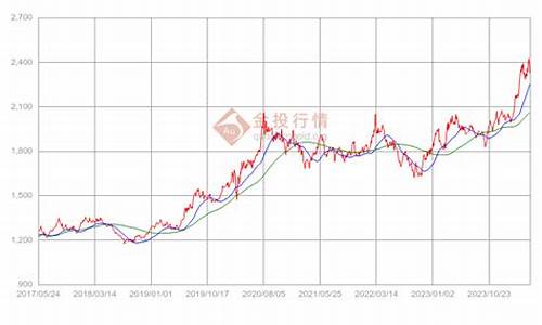 链条镀金价格走势分析_链条电镀厂