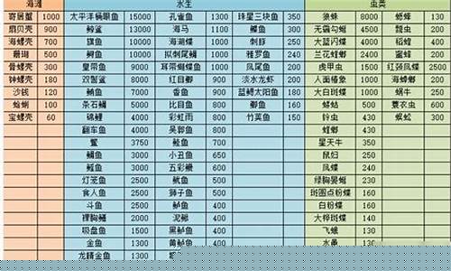 动物森友会金价格_动物森友会金牌