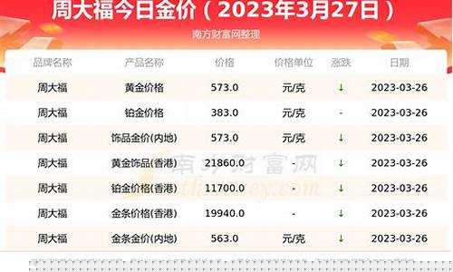 周大福金价比别家贵好多_周大福的金价比别的店贵
