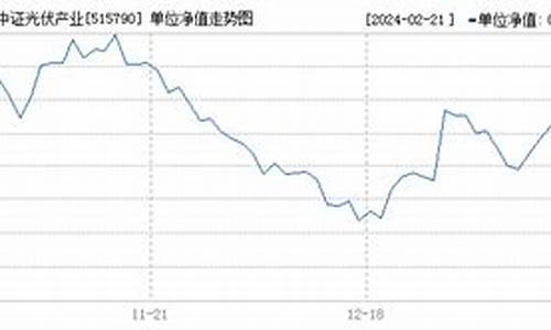 515790基金吧_515790基金价格