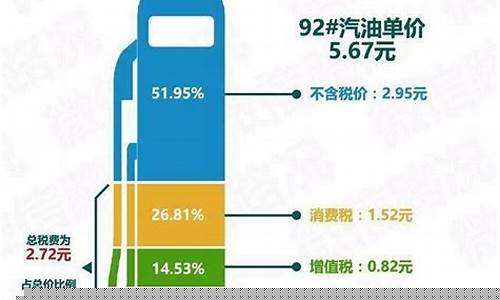 油价费改税_油价加了多少税率
