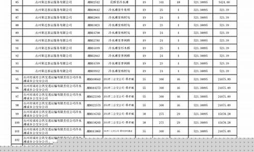 德州油价补贴公示公告_德州油价补贴公示公告时间
