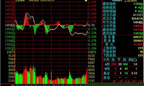 基础金价走势图_股票基础金价实时查询
