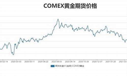 美元提振金价思路_美元维持强势 国际金价持续下跌