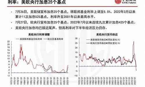 中信期货有限公司_中信期货油价行情