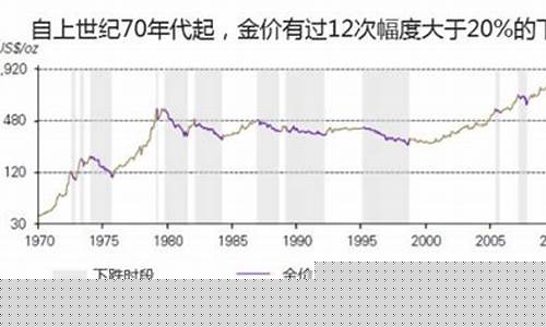 2016年最低金价_16年金子价格
