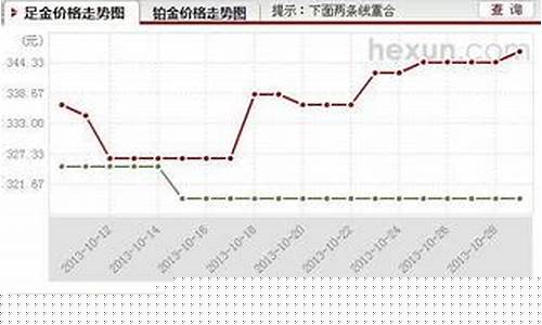 泰安金价卖价多少线_泰安金价今天什么价格