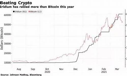 今天铱金价格走势图_天津铱金价格查询