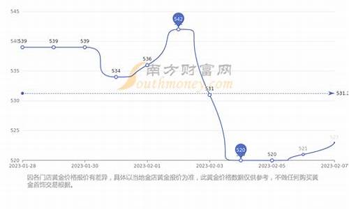 周生生2021金价_周生生2月金价趋势