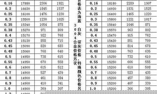 114铝合金价格_y112铝合金价格