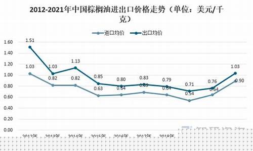 迪拜棕榈岛图片大全_迪拜出口棕榈油价格