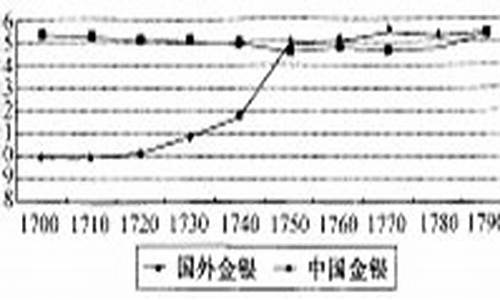 银价超金价的年代_银价超金价的年代是什么