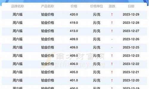 国际铂金金价行情_2023国际铂金价格