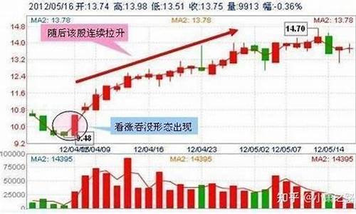 油价跌破地板价_油价崩盘抄底技巧