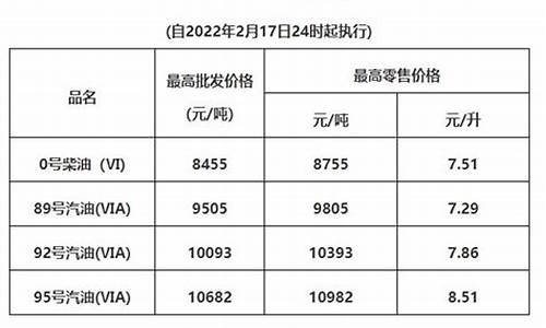 清远汽油价格调整最新消息_清远汽车油价标准