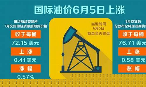 国际油价66美金_国际油价70美元