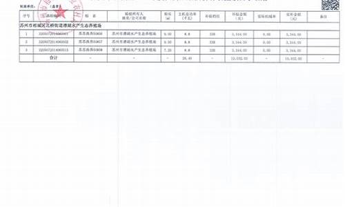 国家渔业油价补助资金_2021年渔业油价补贴政策