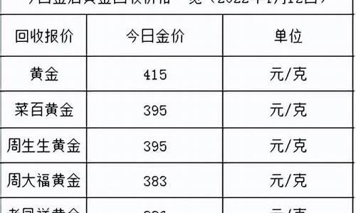 金价一般加价多少_在金店买黄金加价多少