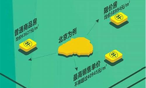 油价调价上限_油价限价政策解读