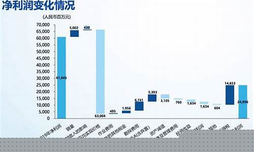 油价同比去年增加_油价同比去年增加多少
