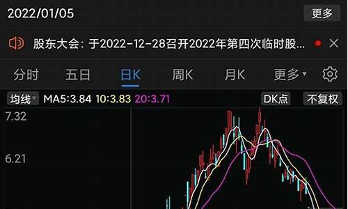 元旦前后油价预测_2021年元旦油价上涨吗