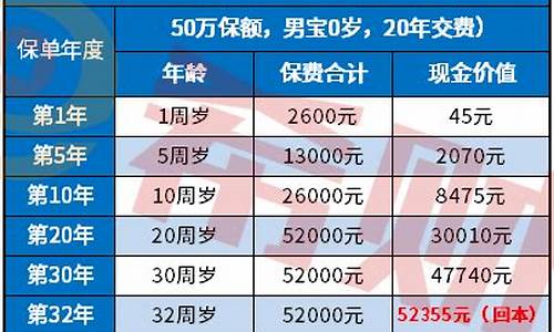 保险基金价值怎么算_保险基金价值怎么算收益