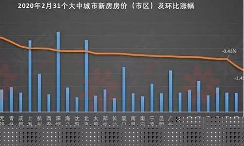 合肥今日金价回收价格查询_合肥金价涨还是跌