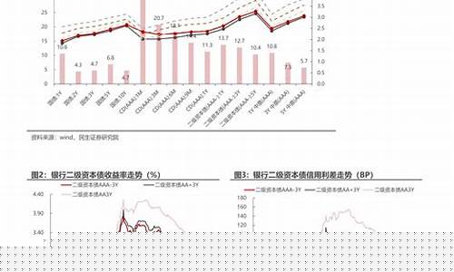 简述目前资金市场上各种产品以及价格_当前市场的资金价格是多少