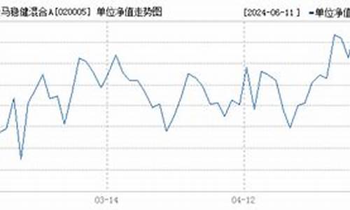 国泰金马(020010)基金净值_国泰金马基金价格
