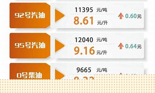 明天盘锦油价92汽油涨吗_今日盘锦油价92汽油