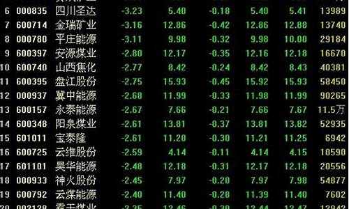 油价大跌利空煤炭股_油价煤价上涨