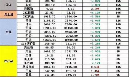往年五一金价涨跌趋势_2021年五一金价