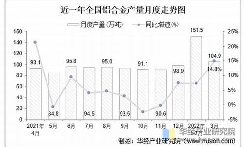 平铝铝材价格查询_平潭铝合金价钱走势