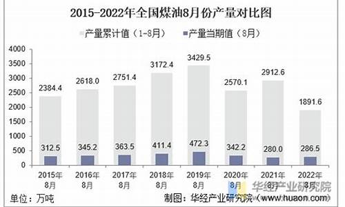 河北省2022年煤油价格_河北煤炭价格