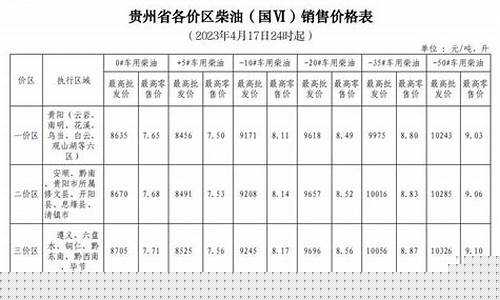 贵州油价最新2022_贵州油价最新调整92号汽油最新价格