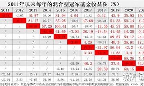 2020年的冠军基金_2019冠军基金价格表