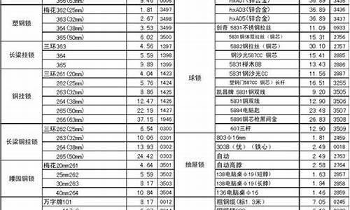 江苏正规五金价目表_江苏正规五金价目表最新